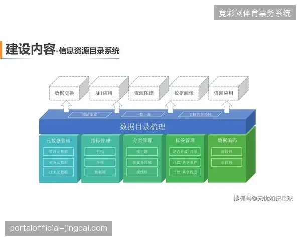 多场馆数字化资产交割动作迟缓，物流与数据协同效率低下的病灶究竟在哪里